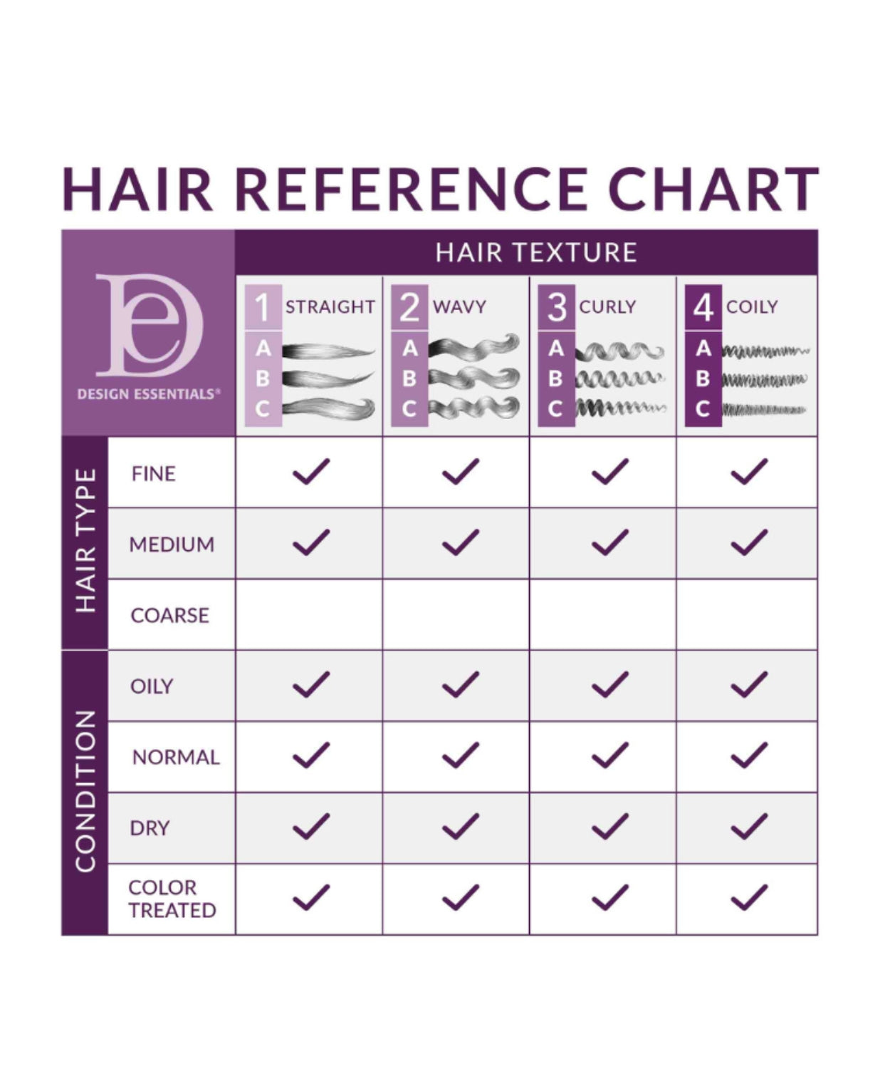 Design Essentials Agave & Lavender Weightless Thermal Protectant Serum - BRAID BEAUTY