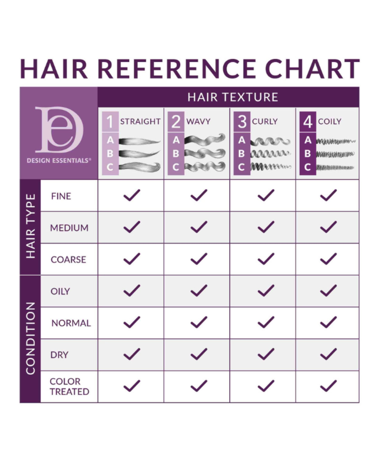 Design Essentials Agave & Lavender Moisturizing & Detangling Conditioner 12 oz - BRAID BEAUTY