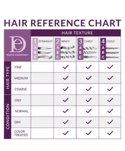 Design Essentials Agave & Lavender Blow-Dry & Styling Primer - BRAID BEAUTY