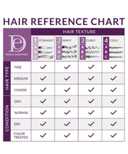 Design Essentials Agave & Lavender Moisturizing Hair Bath 12oz - BRAID BEAUTY