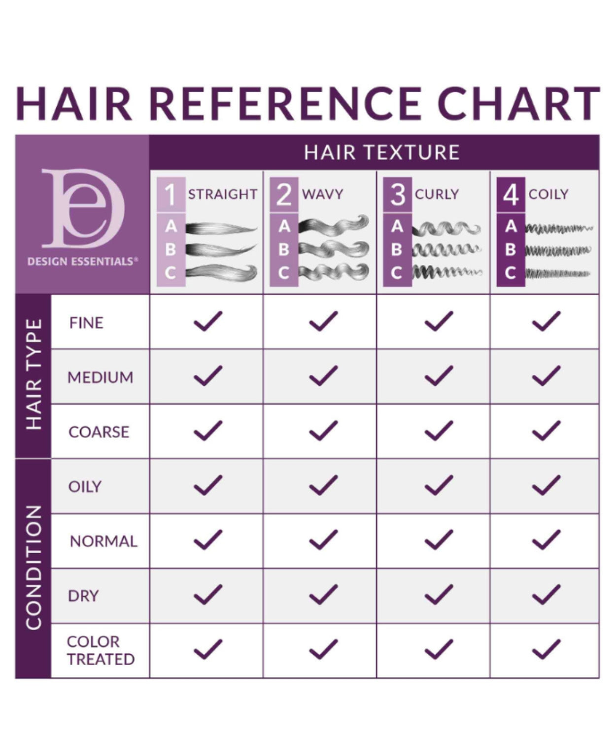 Design Essentials Agave & Lavender Moisturizing Hair Bath 12oz - BRAID BEAUTY